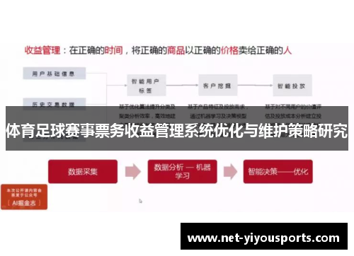 体育足球赛事票务收益管理系统优化与维护策略研究