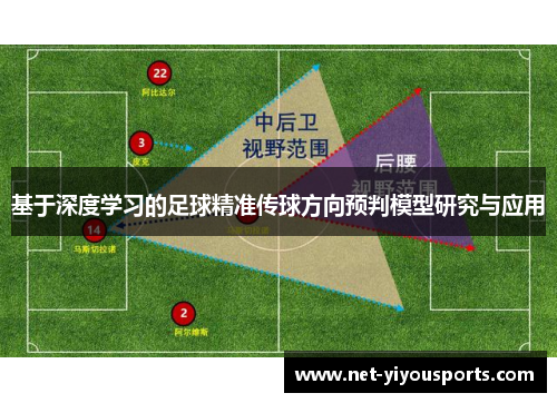 基于深度学习的足球精准传球方向预判模型研究与应用