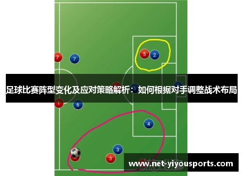 足球比赛阵型变化及应对策略解析：如何根据对手调整战术布局