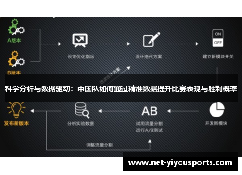科学分析与数据驱动：中国队如何通过精准数据提升比赛表现与胜利概率