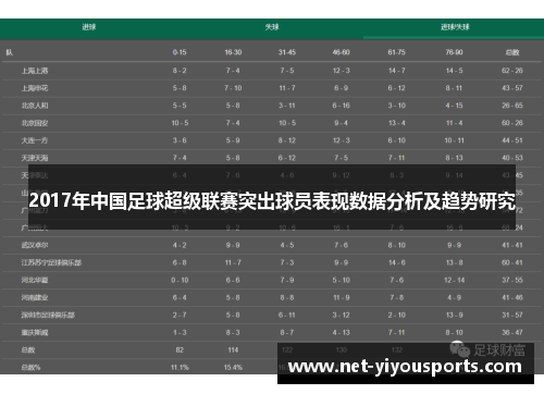 2017年中国足球超级联赛突出球员表现数据分析及趋势研究