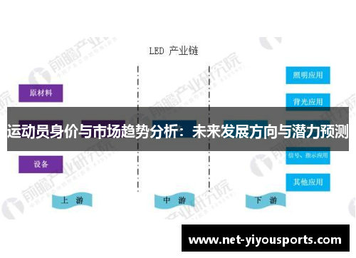 运动员身价与市场趋势分析：未来发展方向与潜力预测