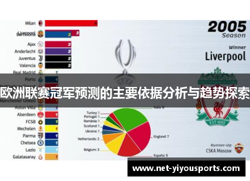 欧洲联赛冠军预测的主要依据分析与趋势探索