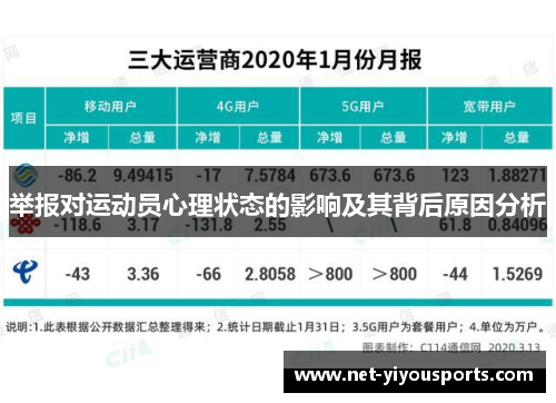 举报对运动员心理状态的影响及其背后原因分析