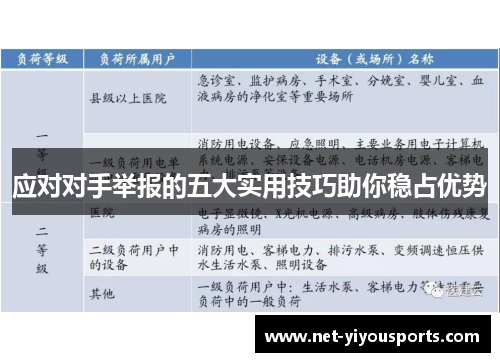 应对对手举报的五大实用技巧助你稳占优势