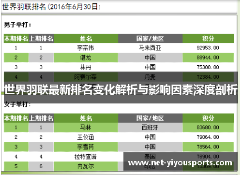 世界羽联最新排名变化解析与影响因素深度剖析