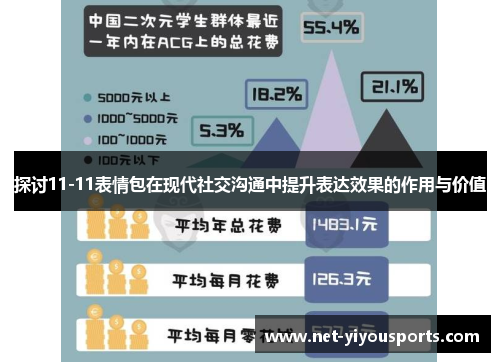 探讨11-11表情包在现代社交沟通中提升表达效果的作用与价值