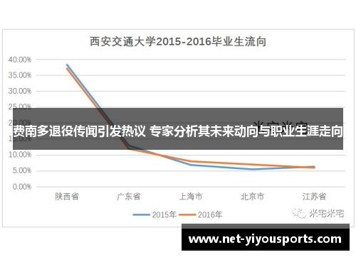 费南多退役传闻引发热议 专家分析其未来动向与职业生涯走向