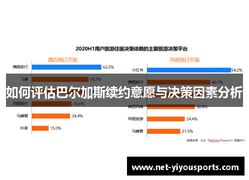 如何评估巴尔加斯续约意愿与决策因素分析