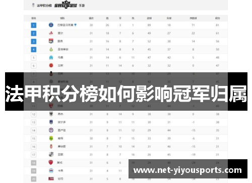 法甲积分榜如何影响冠军归属