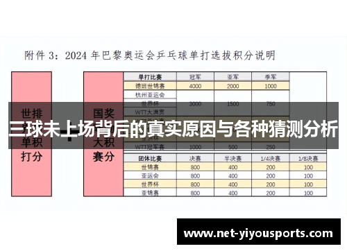 三球未上场背后的真实原因与各种猜测分析